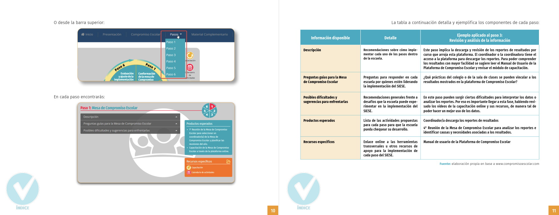 Doble página del manual con el menú de pasos desplegado y la estructura interna de cada paso.