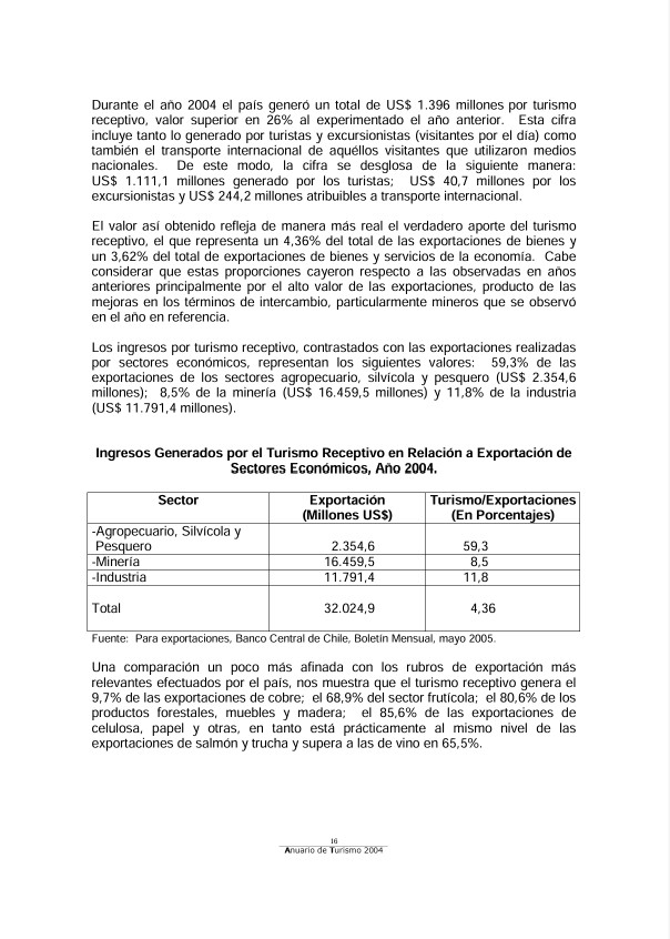 Página del anuario 2004 con una tabla de exportaciones.