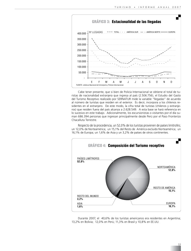 Gráficos del informe 2007, de líneas y de torta plana.