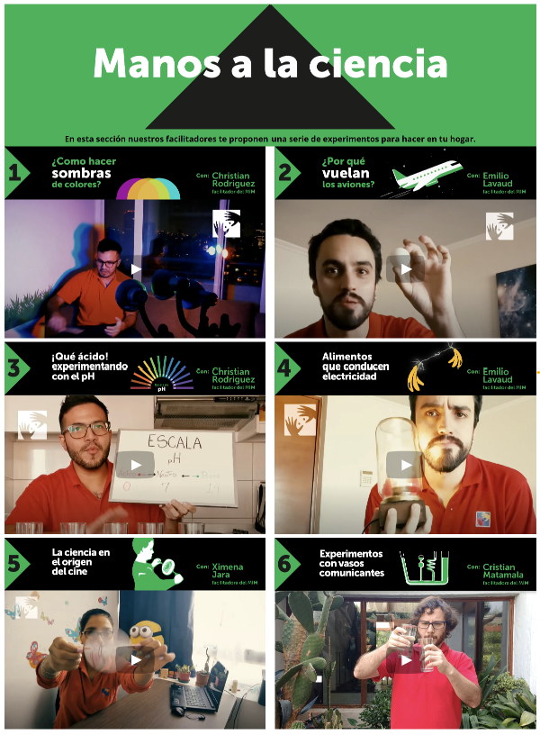 Sección Manos a la ciencia, con seis videos numerados y acreditados a facilitadores del museo.